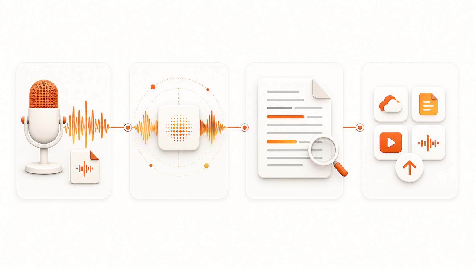 Audio convert workflow from audio and video input to exported transcript